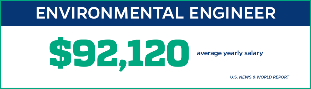 jobs after phd in environmental engineering