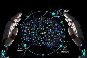 A pair of robotic hands hover near a glowing, brain-shaped network of nodes and connections. The words "LEARN", "MAKE", "PREDICT", and "MEASURE" are positioned around it, with icons representing each concept.