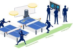 Diagram of the Table Tennis system.