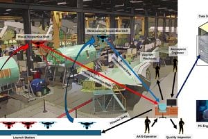 A diagram of how the autonomous aerostructures inspection system works